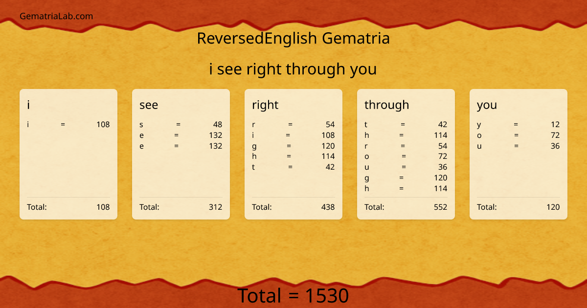 i see right through you in reversedEnglish Gematria